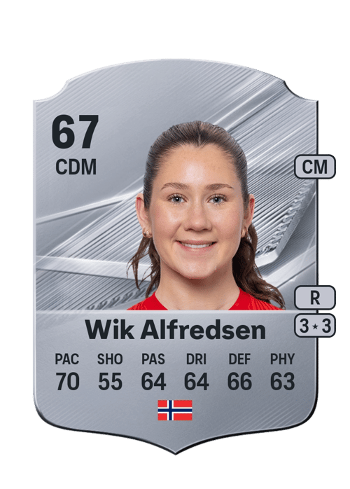 Carina Wik Alfredsen