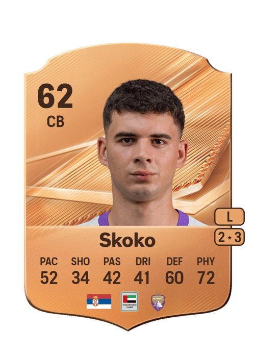 Djordje Skoko