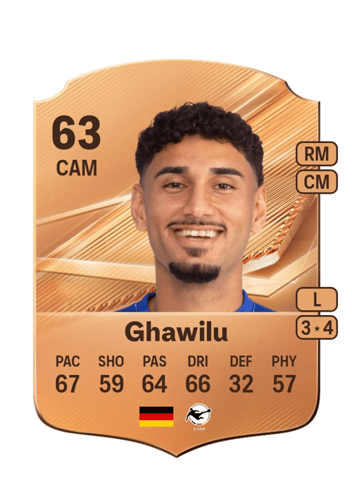 Kasra Ghawilu