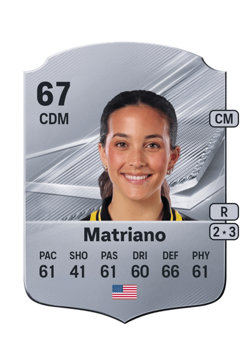 Laney Matriano
