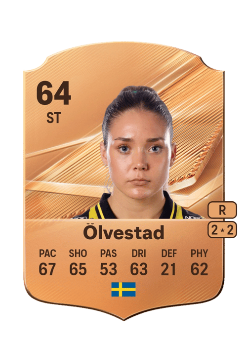 Tuva Ölvestad