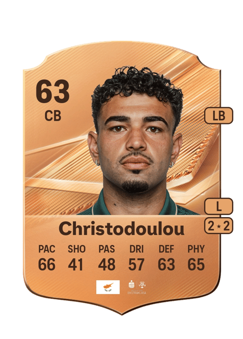 Irodotos Christodoulou