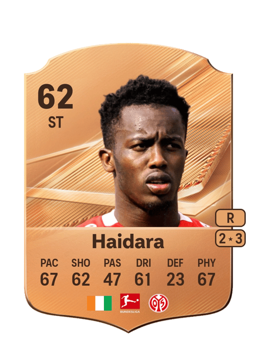 Alynho Haidara