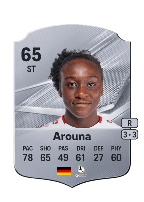 Mira Arouna