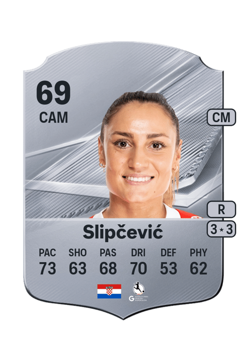 Ivana Slipčević