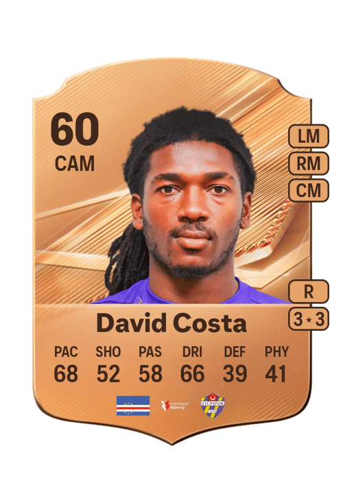 David Costa