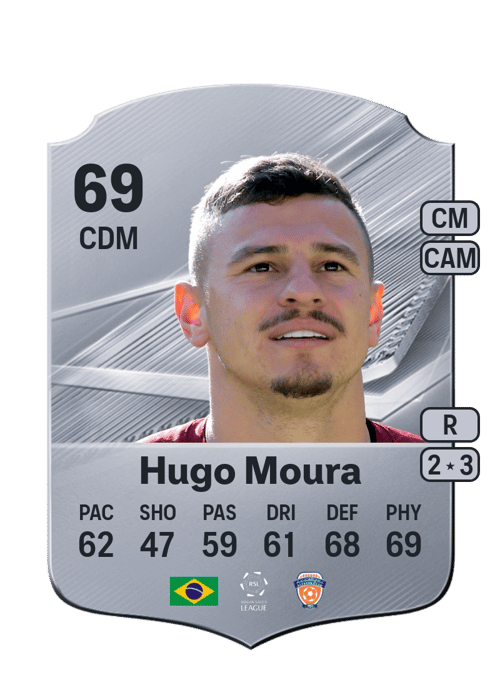 Hugo Moura