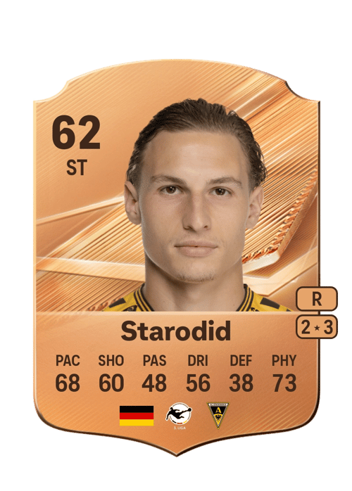 Daniel Starodid
