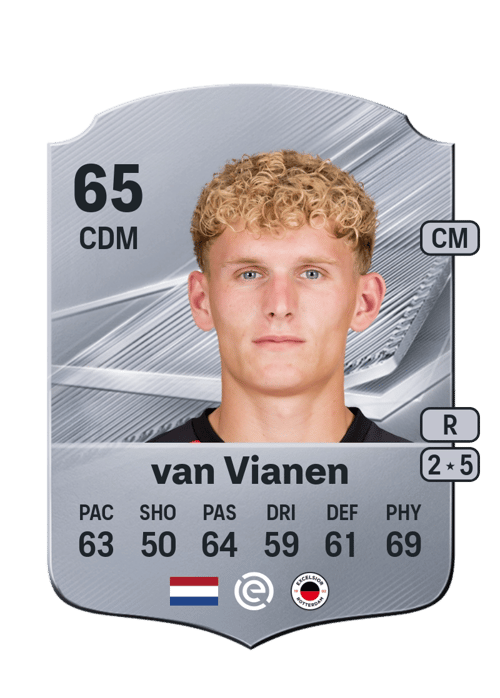 Daniel van Vianen