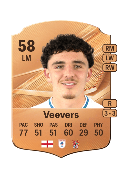Charlie Veevers