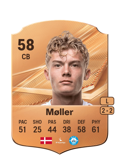 William Møller