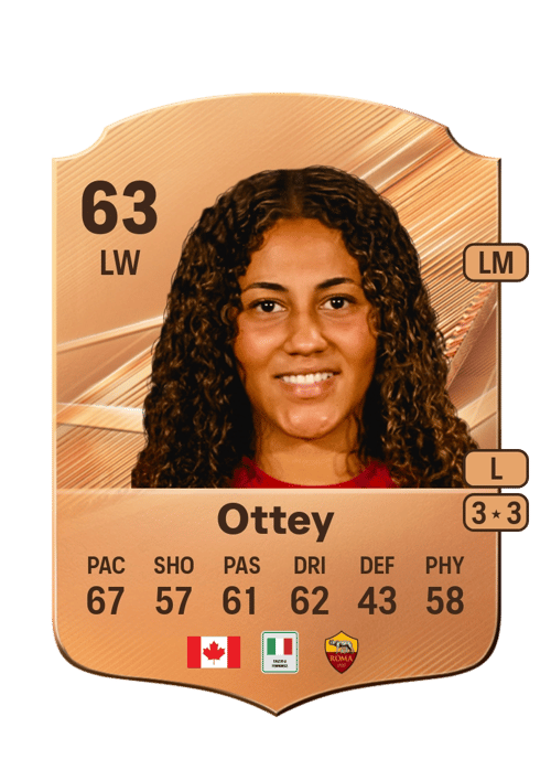 Ella Ottey