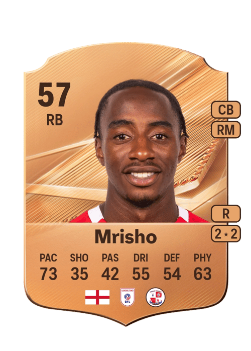 Omari Mrisho