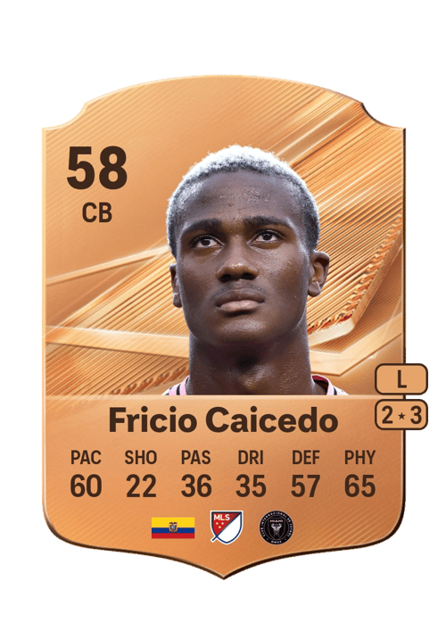 Fricio Caicedo