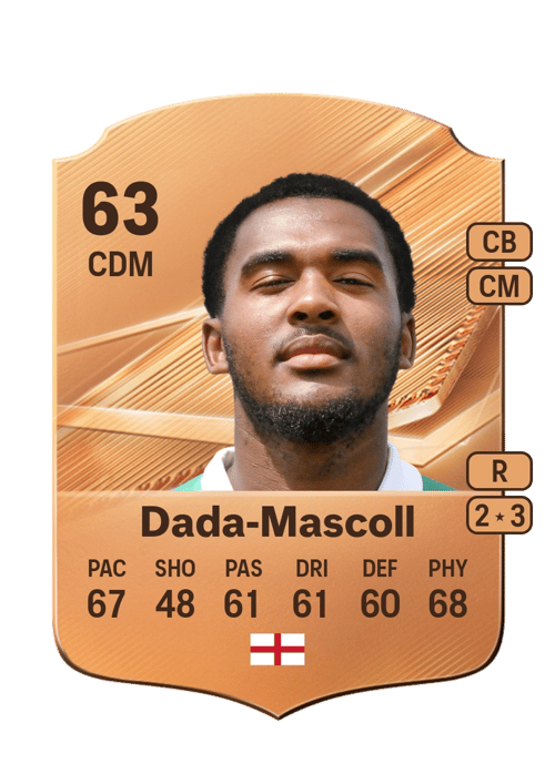 Isaiah Dada-Mascoll