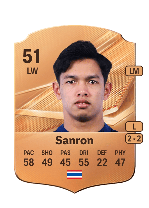 Iklas Sanron
