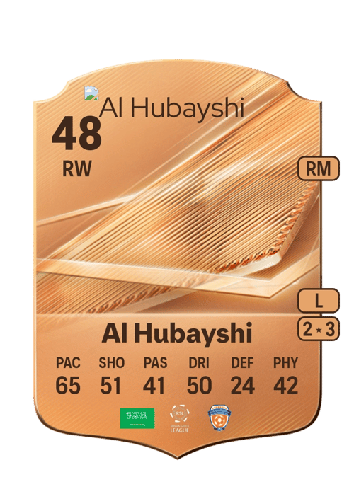 Fahad Al Hubayshi