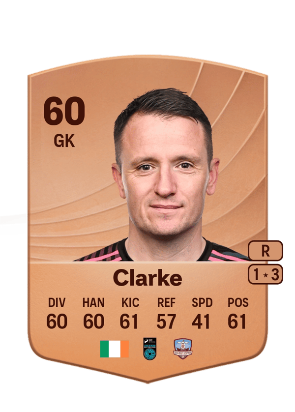 Brendan Clarke 60 EA FC