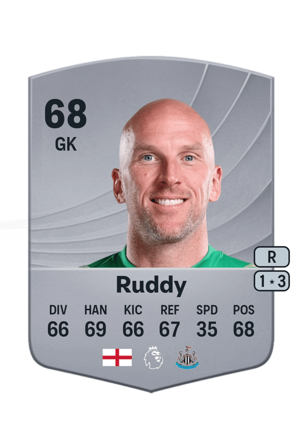 John Ruddy 68 EA FC