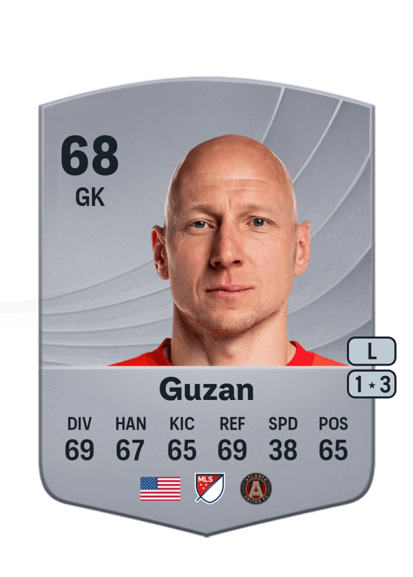Brad Guzan 68 EA FC