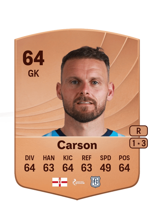 Trevor Carson 64 EA FC