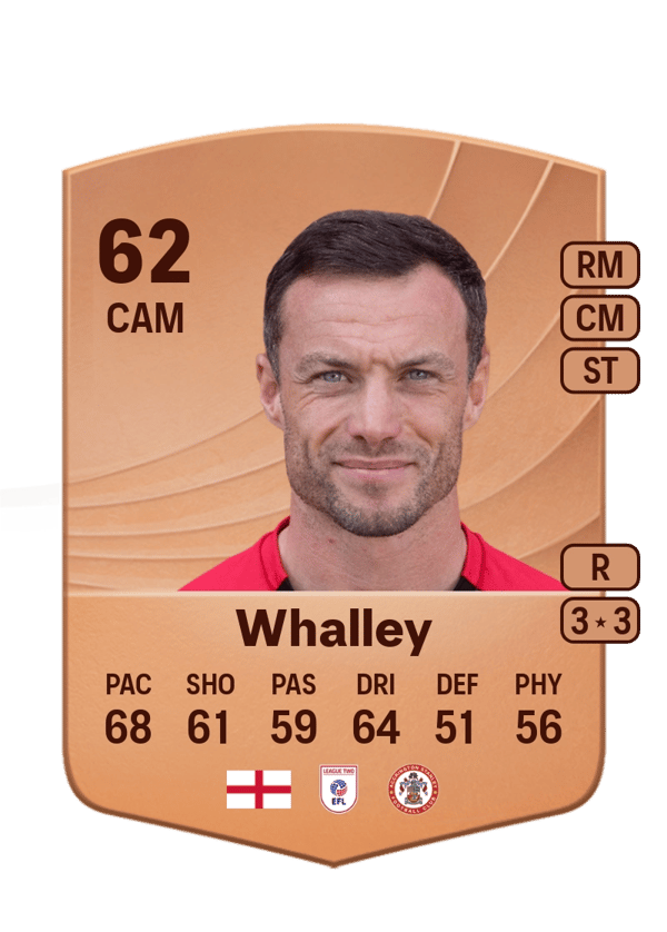 Shaun Whalley 62 EA FC