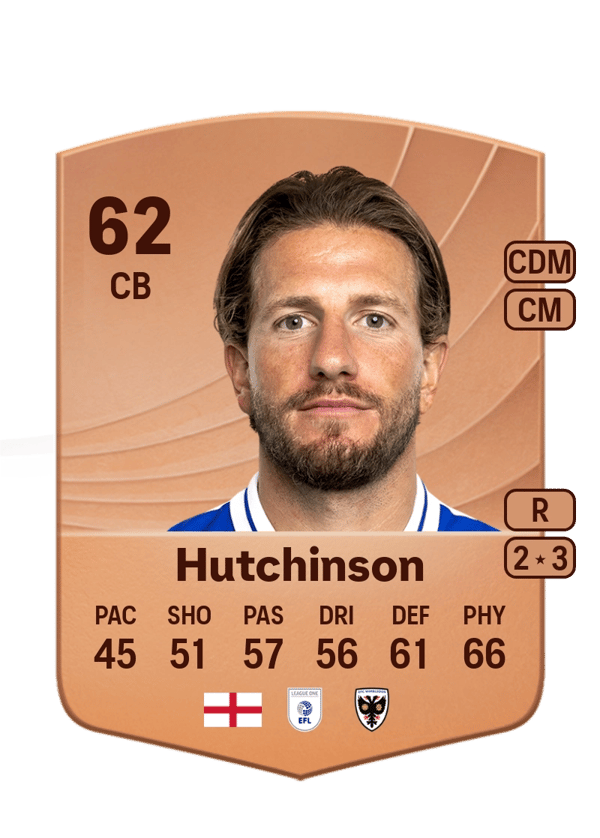 Sam Hutchinson 62 EA FC