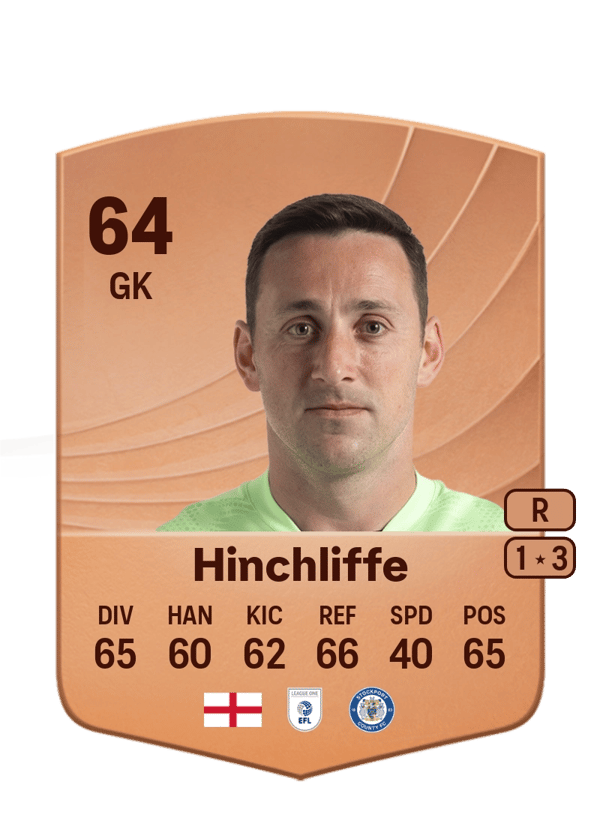 Ben Hinchliffe 64 EA FC