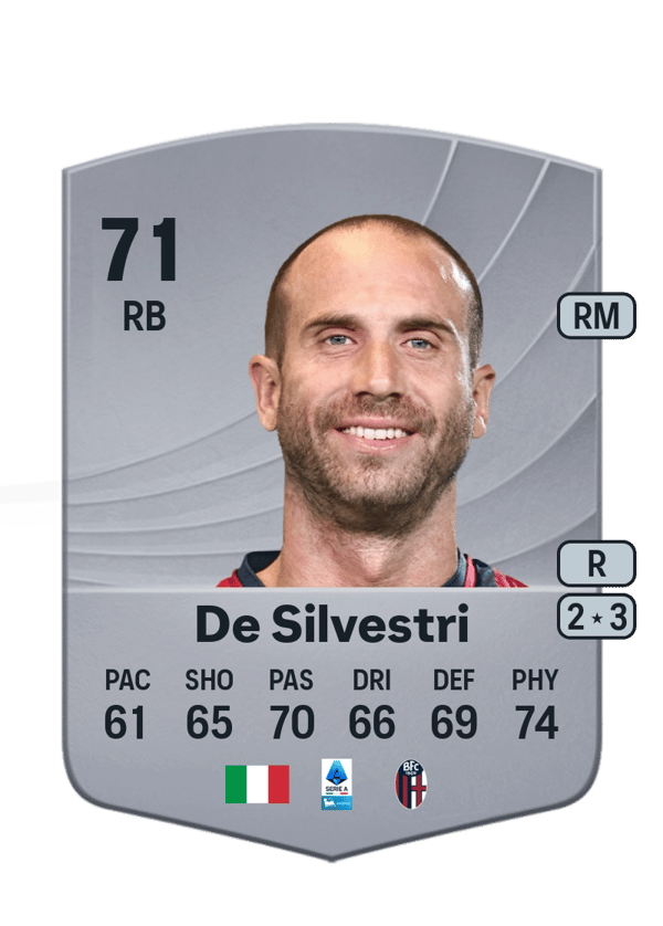 Lorenzo De Silvestri 71 EA FC