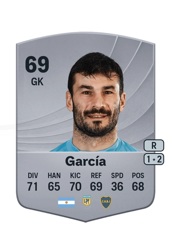 Javier García 69 EA FC