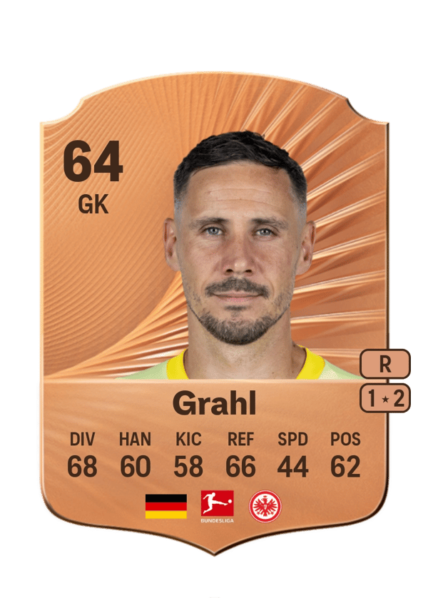 Jens Grahl 64 EA FC