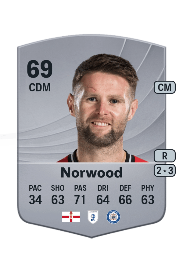 Oliver Norwood 69 EA FC
