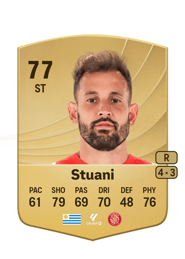 Cristhian Stuani 77 EA FC