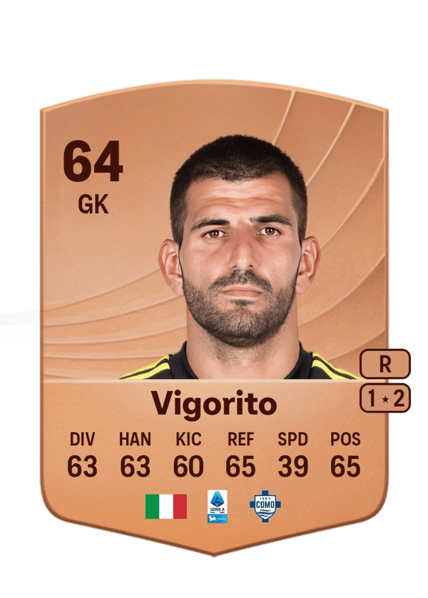 Mauro Vigorito 64 EA FC