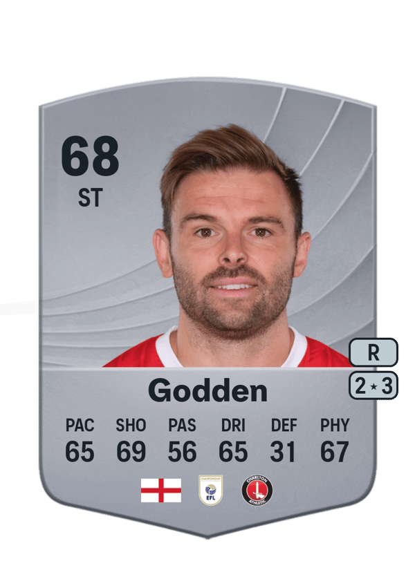 Matt Godden 68 EA FC