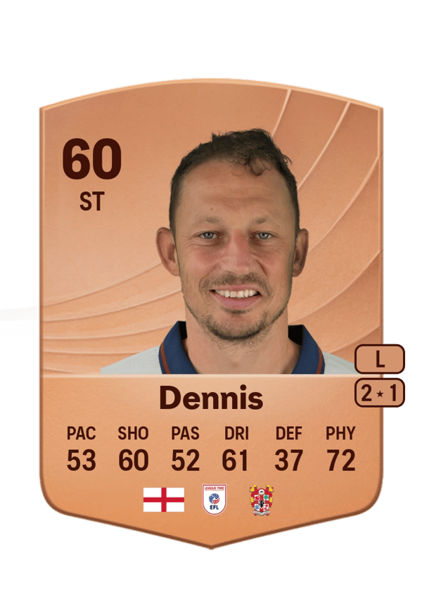 Kristian Dennis 60 EA FC