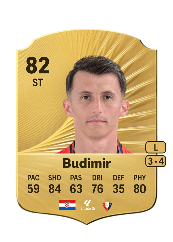 Ante Budimir 82 EA FC