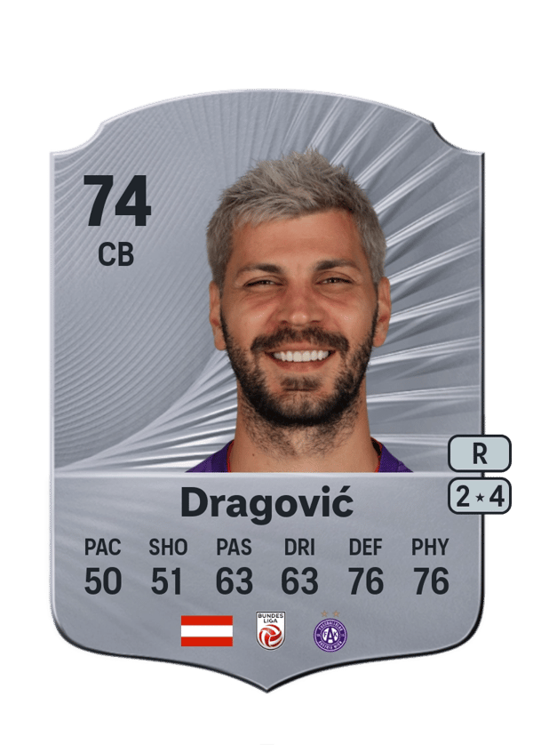 Aleksandar Dragović 74 EA FC