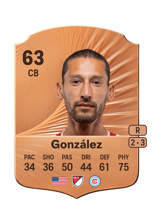Omar González 63 EA FC