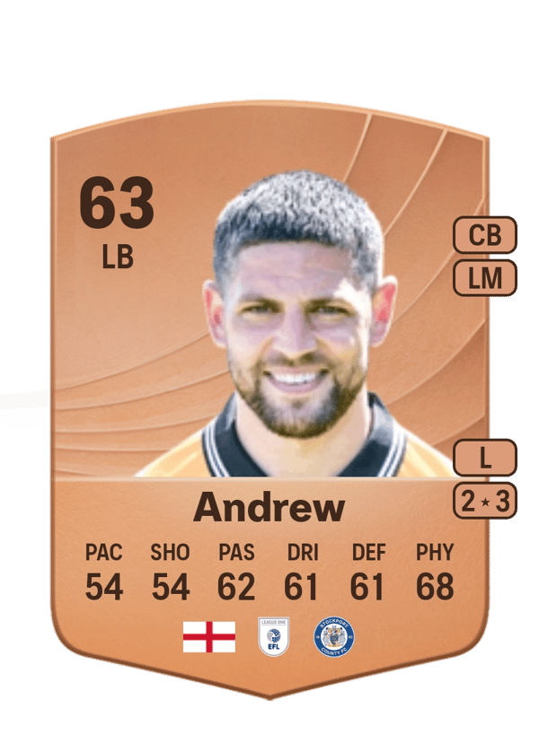 Danny Andrew 63 EA FC