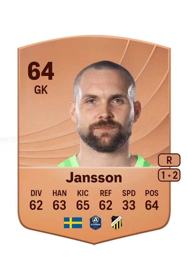 Oscar Jansson 64 EA FC