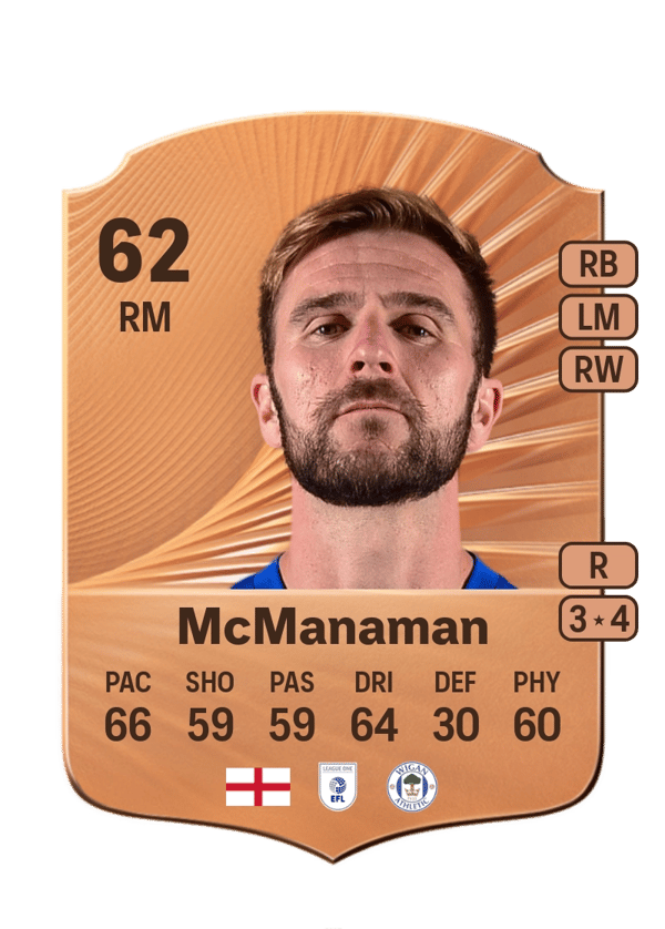 Callum McManaman 62 EA FC