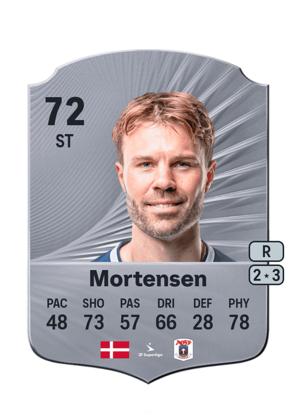 Patrick Mortensen 72 EA FC