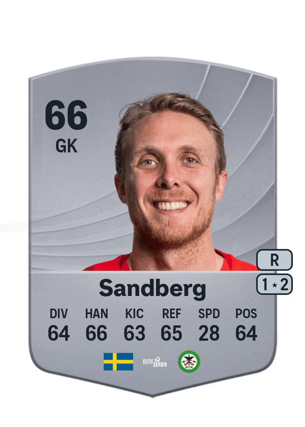 Marcus Sandberg 66 EA FC