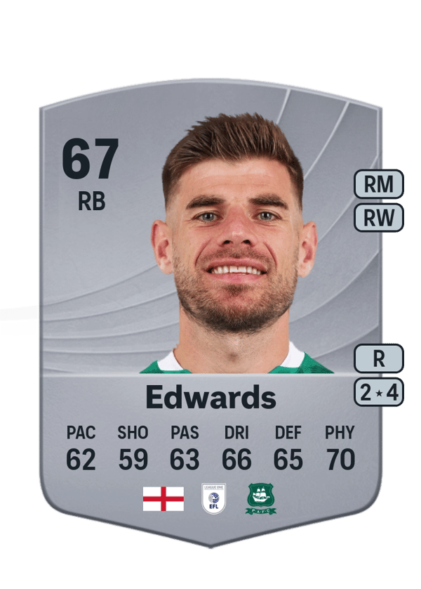 Joe Edwards 67 EA FC