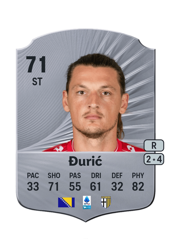 Milan Đurić 71 EA FC