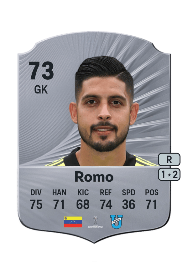 Rafael Romo 73 EA FC