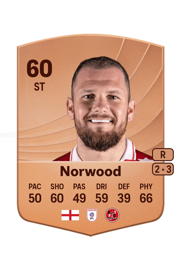 James Norwood 60 EA FC