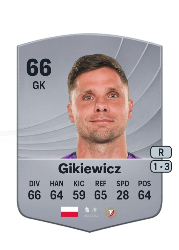 Rafał Gikiewicz 66 EA FC