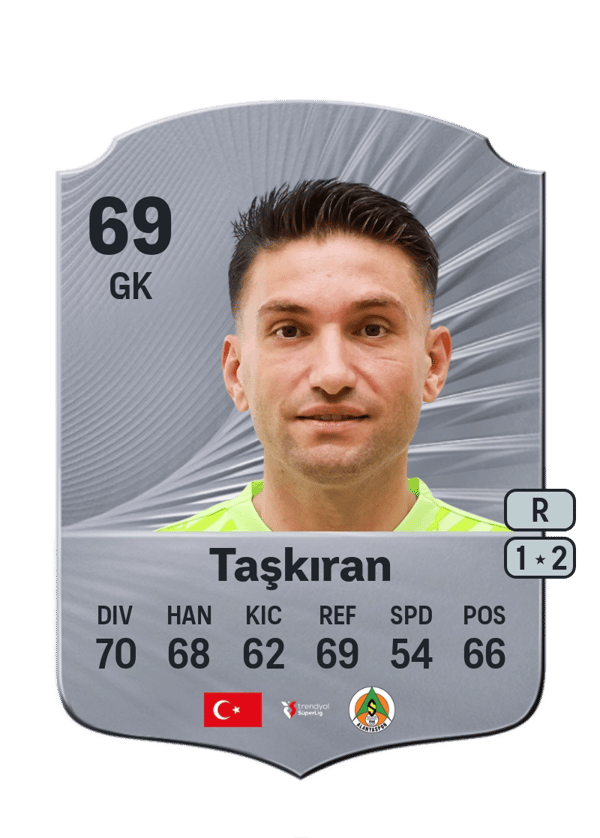 Ertuğrul Taşkıran 69 EA FC